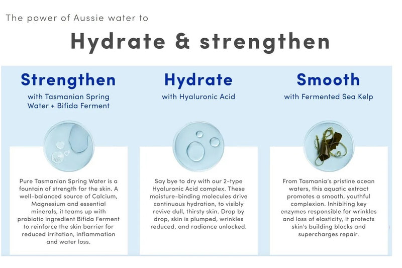 Sand & Sky Tasmanian Spring Water - Splash Serum 17ml description hydrate & Strengthen & Smooth